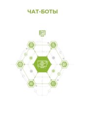 Скачать Чат-боты бесплатно
