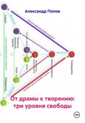 Скачать От драмы к творению: три уровня свободы бесплатно
